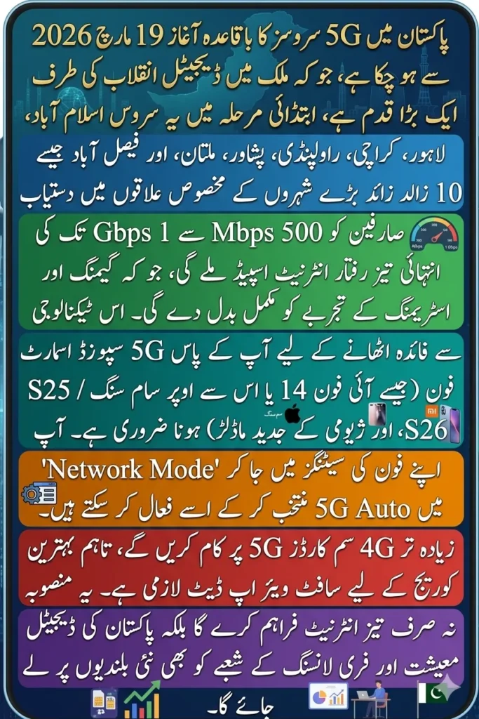 Pakistan 5G Launch Cities 2026